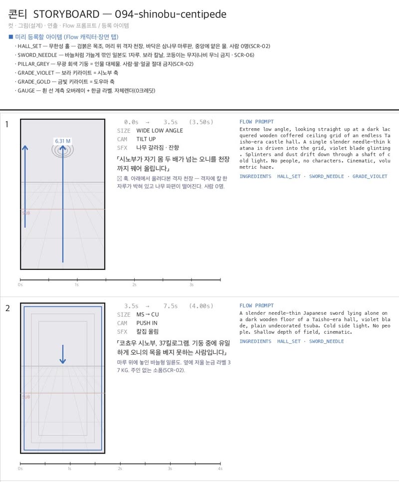 실제 콘티 시트(094편). 왼쪽은 코드로 그린 컷 설계, 오른쪽은 샷 프롬프트.