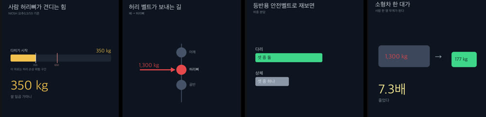 코드로 렌더링한 컷(099편): 허리에 걸리는 힘을 킬로그램으로 비교.